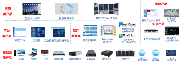 加強自主創新，深化應用服務——航天科工二院七〇六所助力國產軟件新飛躍