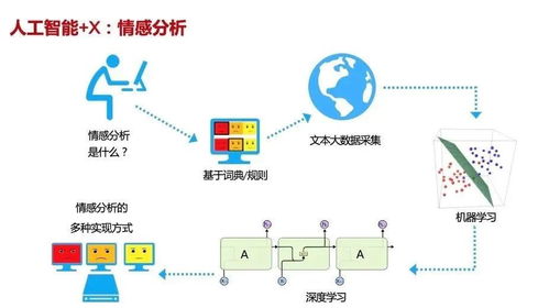 2021海淀區(qū)中學(xué)信息技術(shù)教師人工智能專(zhuān)題培訓(xùn)開(kāi)課 賦能未來(lái)教育，深耕AI基礎(chǔ)資源與技術(shù)