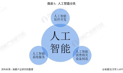 預(yù)見(jiàn)2021 中國(guó)人工智能行業(yè)全景圖譜——市場(chǎng)現(xiàn)狀、競(jìng)爭(zhēng)格局與未來(lái)趨勢(shì)
