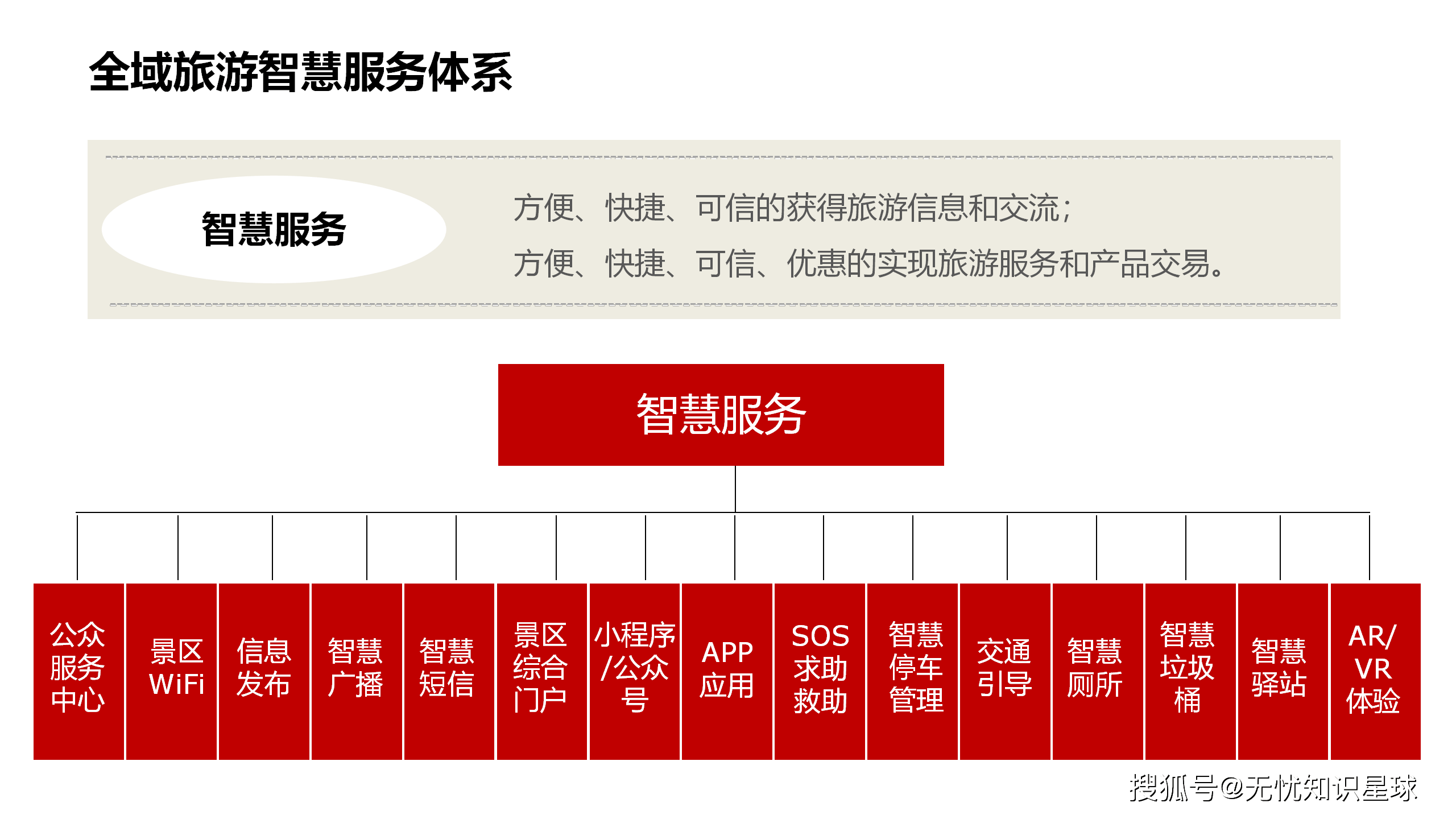智慧旅游 以人為本，構建全域旅游新服務體系